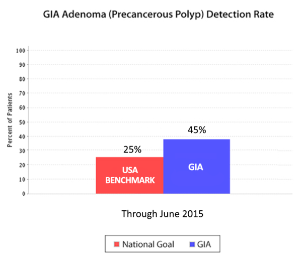 GIA-Adenoma-Graph-2015